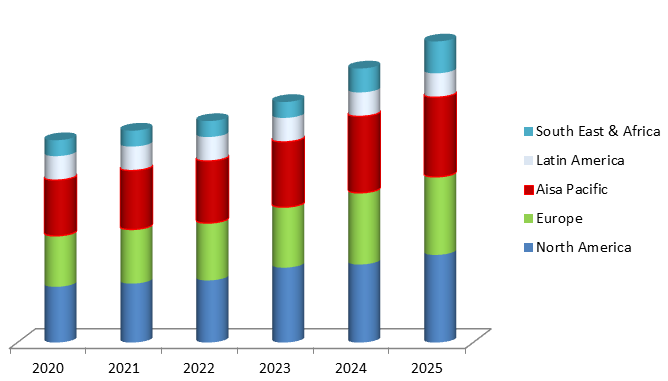 Global Specialty Tapes Market Size, Share, Industry Statistics Report